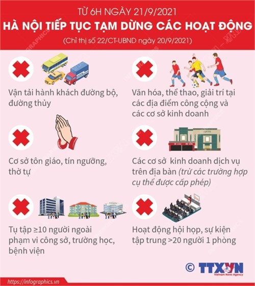 Chỉ thị số 22/CT-UBND về việc điều chỉnh các biện pháp phòng, chống dịch bệnh Covid-19 trên địa bàn Thành phố trong tình hình mới